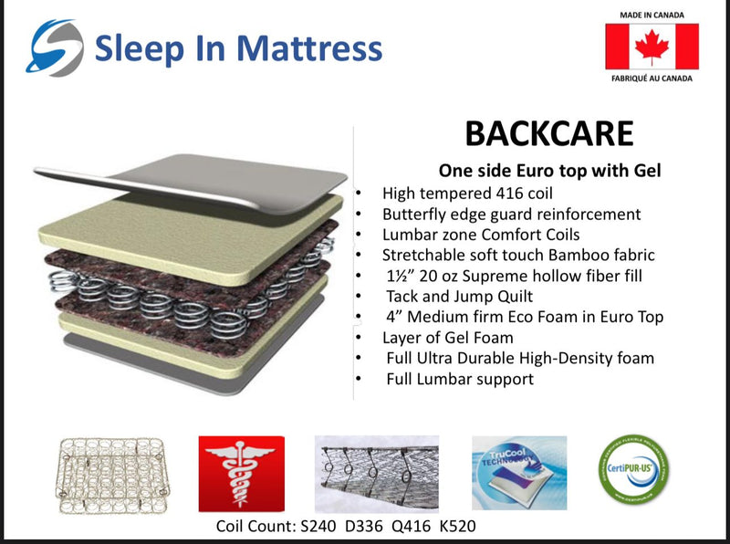 Back Care Euro Top with Gel Mattress