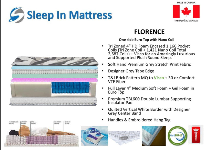 Florence Euro Top Mattress - The Fine Furniture