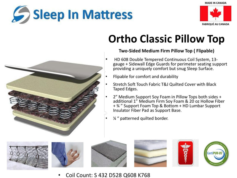 Ortho Classic Both Side Pillow Top Mattress