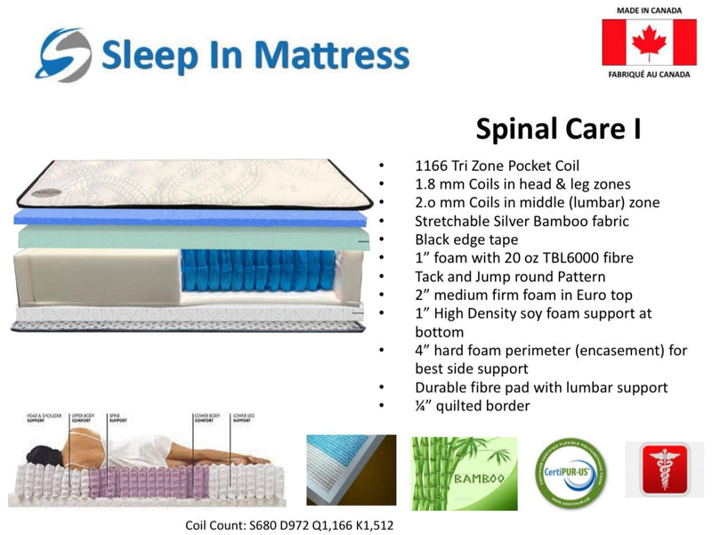 Spinal Care I Foam Encased Mattress